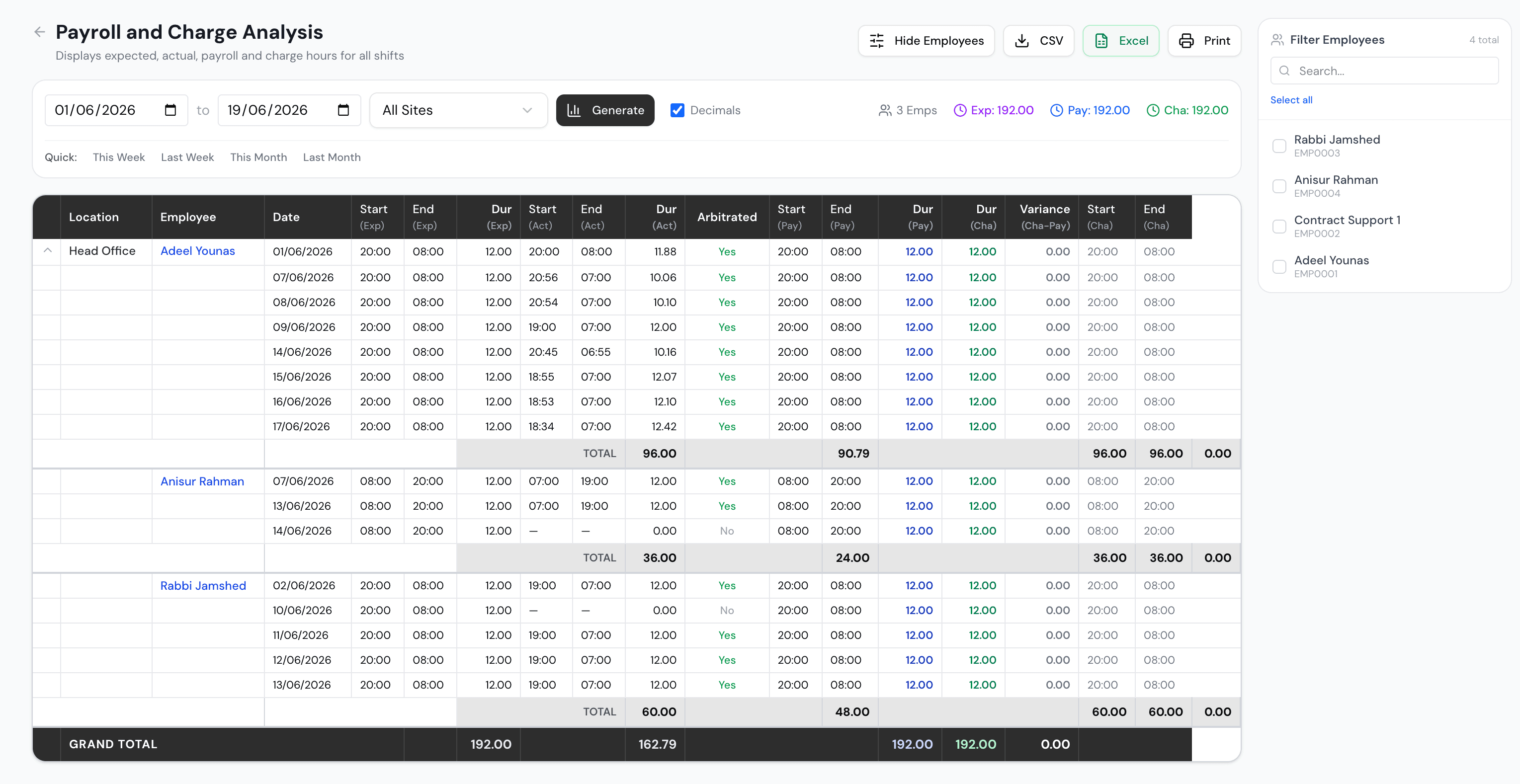 Payroll and charge analysis
