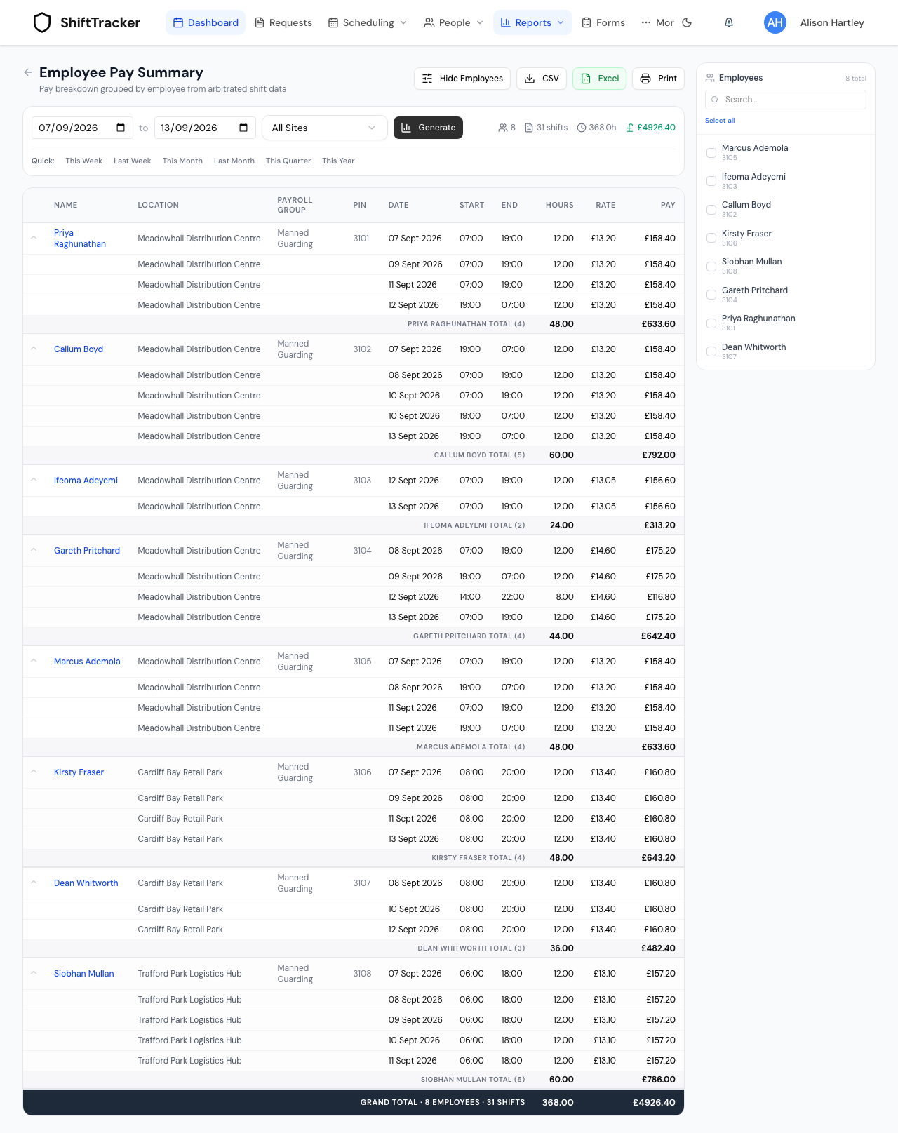 The Employee Pay Summary after Generate, subtitled Pay breakdown grouped by employee from arbitrated shift data. Its header carries Hide Employees and then the three export controls side by side — CSV, Excel and Print — and none of them is greyed out, because the report has rows. Under the date range, All Sites and Generate sit a summary of 8, 31 shifts, 368.0h, £4926.40, and quick ranges from This Week to This Year. The table groups shifts under each employee, one line per shift with location, payroll group, PIN, date, start, end, hours, rate and pay, and closes each group with a shaded subtotal such as PRIYA RAGHUNATHAN TOTAL (4) · 48.00 · £633.60. A dark bar at the foot reads GRAND TOTAL · 8 EMPLOYEES · 31 SHIFTS · 368.00 · £4926.40. A checkbox list of the eight employees runs down the right.